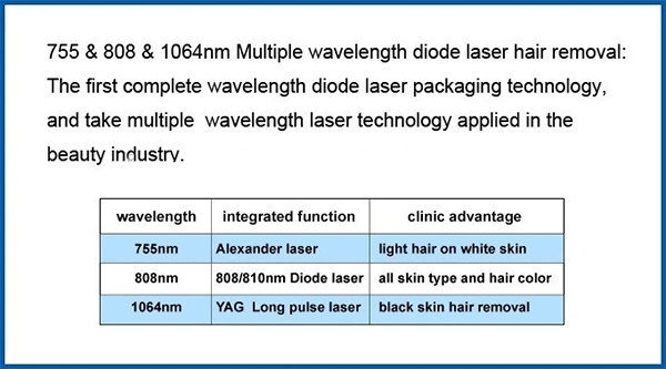 SUNWIN-professional 808nm diode laser machine Triple wavelength 1064nm  755nm 808nm diode laser equipment supplier and exporter in China！