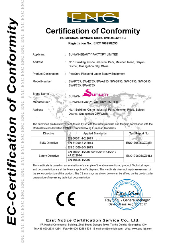 Medical CE Certificate