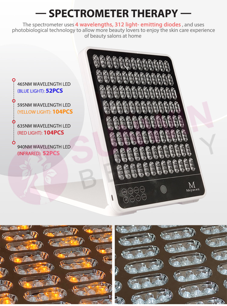 SW-21P 4 Wavelengths Pdt Led Infrared Red Yellow Blue Light Therapy Anti-aging Panel for Body